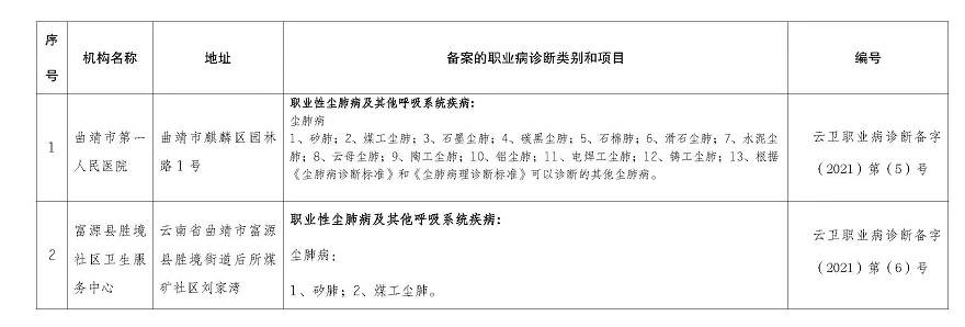 2021年10月云南省职业病诊断机构备案公示名单.jpg